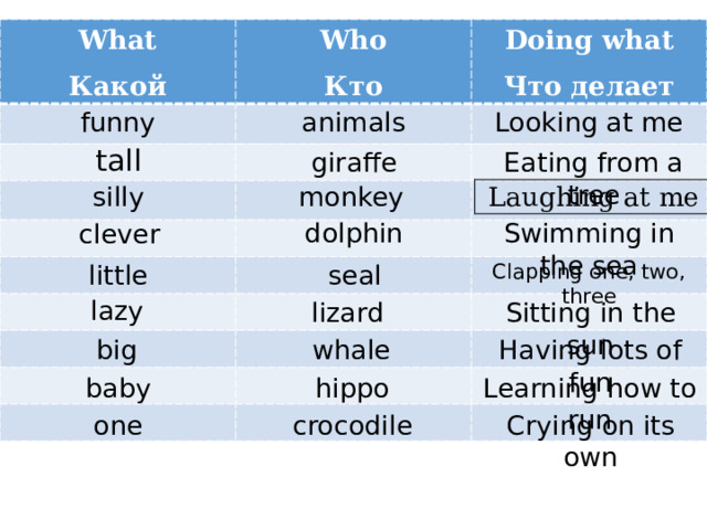 What Какой Who funny Кто animals Doing what Что делает Looking at me tall giraffe Eating from a tree silly monkey Laughing at me dolphin Swimming in the sea clever little seal Clapping one, two, three lazy lizard Sitting in the sun Having lots of fun big whale baby hippo Learning how to run one crocodile Crying on its own 