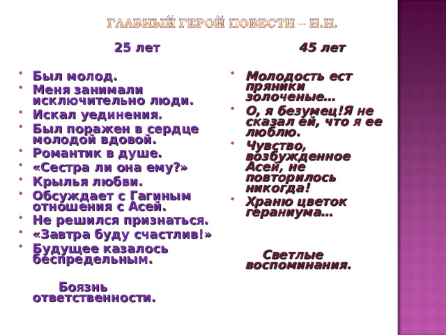  25 лет   45 лет  Был молод. Меня занимали исключительно люди. Искал уединения. Был поражен в сердце молодой вдовой. Романтик в душе. «Сестра ли она ему?» Крылья любви. Обсуждает с Гагиным отношения с Асей. Не решился признаться. «Завтра буду счастлив!» Будущее казалось беспредельным. Молодость ест пряники золоченые… О, я безумец!Я не сказал ей, что я ее люблю. Чувство, возбужденное Асей, не повторилось никогда! Храню цветок гераниума…   Боязнь ответственности.    Светлые воспоминания. 