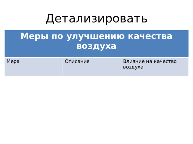 Детализировать Меры по улучшению качества воздуха  Мера Описание Влияние на качество воздуха 