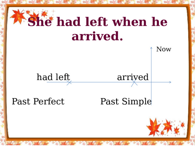 She had left when he arrived.  had left arrived Past Perfect Past Simple Now 