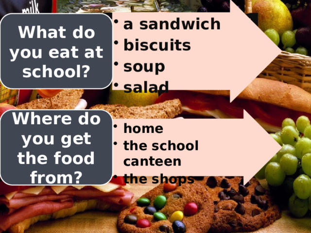 p.26 Ex.1 a sandwich biscuits soup salad a sandwich biscuits soup salad What do you eat at school? home the school canteen the shops home the school canteen the shops Where do you get the food from? 