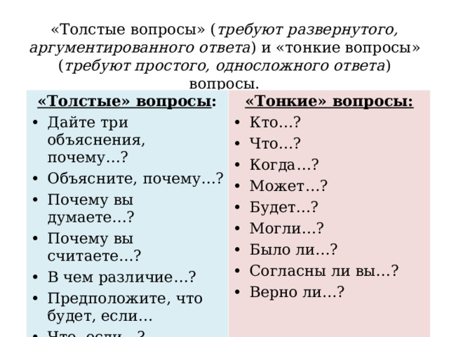 «Толстые вопросы» ( требуют развернутого, аргументированного ответа ) и «тонкие вопросы» ( требуют простого, односложного ответа ) вопросы. «Толстые» вопросы : Дайте три объяснения, почему…? Объясните, почему…? Почему вы думаете…? Почему вы считаете…? В чем различие…? Предположите, что будет, если… Что, если…? «Тонкие» вопросы: Кто…? Что…? Когда…? Может…? Будет…? Могли…? Было ли…? Согласны ли вы…? Верно ли…? 