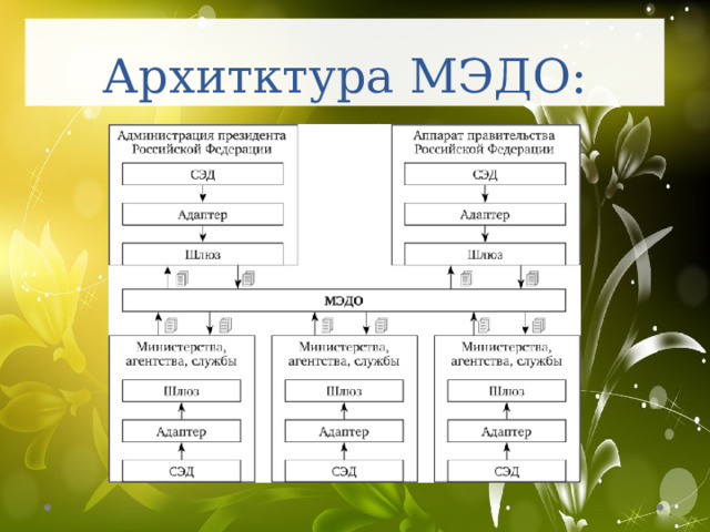 Количество поступивших и отправленных документов по МЭДО 