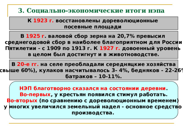 3. Социально-экономические итоги нэпа К 1923 г. восстановлены дореволюционные посевные площади В 1925 г . валовой сбор зерна на 20,7% превысил среднегодовой сбор в наиболее благоприятном для России Пятилетии - с 1909 по 1913 г. К 1927 г. довоенный уровень в целом был достигнут и в животноводстве. В 20-е гг. на селе преобладали середняцкие хозяйства (свыше 60%), кулаков насчитывалось 3- 4%, бедняков - 22-26%, батраков – 10-11%. НЭП благотворно сказался на состоянии деревни .  Во-первых , у крестьян появился стимул работать. Во-вторых (по сравнению с дореволюционным временем) у многих увеличился земельный надел - основное средство производства.  