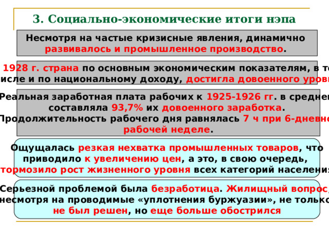 3. Социально-экономические итоги нэпа Несмотря на частые кризисные явления, динамично развивалось и промышленное производство .  К 1928 г.  страна по основным экономическим показателям, в том числе и по национальному доходу, достигла довоенного уровня Реальная заработная плата рабочих к 1925-1926 гг . в среднем составляла 93,7% их довоенного заработка . Продолжительность рабочего дня равнялась 7 ч  при 6-дневной рабочей неделе . Ощущалась резкая нехватка промышленных товаров , что приводило к увеличению цен , а это, в свою очередь, тормозило рост жизненного уровня всех категорий населения Серьезной проблемой была безработица . Жилищный вопрос , несмотря на проводимые «уплотнения буржуазии», не только не был решен , но еще больше обострился 