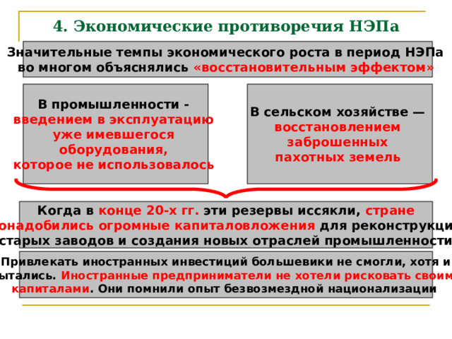 4. Экономические противоречия НЭПа Значительные темпы экономического роста в период НЭПа во многом объяснялись «восстановительным эффектом»  В промышленности - В сельском хозяйстве — введением в эксплуатацию уже имевшегося оборудования, которое не использовалось  восстановлением заброшенных пахотных земель  Когда в конце 20-х гг. эти резервы иссякли, стране понадобились огромные капиталовложения для реконструкции старых заводов и создания новых отраслей промышленности  Привлекать иностранных инвестиций большевики не смогли, хотя и пытались. Иностранные предприниматели не хотели рисковать своими капиталами . Они помнили опыт безвозмездной национализации  