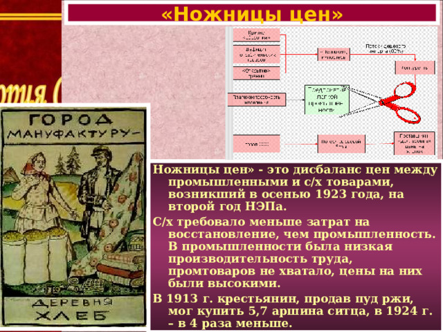 «Ножницы цен» Ножницы цен» - это дисбаланс цен между промышленными и с/х товарами, возникший в осенью 1923 года, на второй год НЭПа. С/х требовало меньше затрат на восстановление, чем промышленность. В промышленности была низкая производительность труда, промтоваров не хватало, цены на них были высокими. В 1913 г. крестьянин, продав пуд ржи, мог купить 5,7 аршина ситца, в 1924 г. – в 4 раза меньше.  