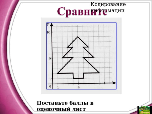 Кодирование информации Поставьте баллы в оценочный лист 