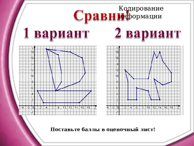 Кодирование информации Поставьте баллы в оценочный лист! 