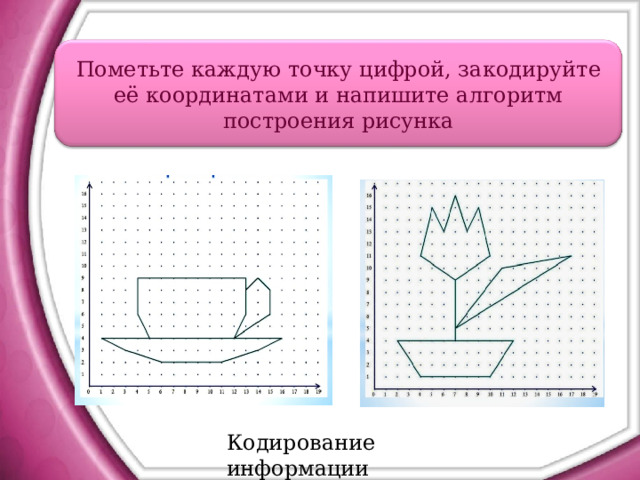 Пометьте каждую точку цифрой, закодируйте её координатами и напишите алгоритм построения рисунка Кодирование информации 