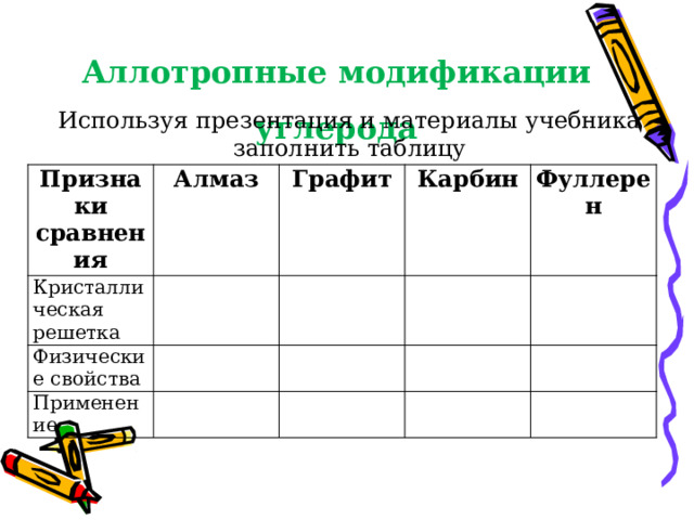 Аллотропные модификации углерода Используя презентация и материалы учебника заполнить таблицу Признаки сравнения Алмаз Кристаллическая решетка Графит   Физические свойства Карбин     Применение Фуллерен       