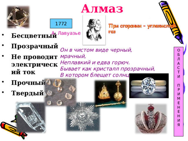 Алмаз 1772 А. Лавуазье Бесцветный Прозрачный Не проводит электрический ток Прочный Твердый  Он в чистом виде черный, мрачный, Неплавкий и едва горюч. Бывает как кристалл прозрачный, В котором блещет солнца луч. О Б Л А С Т И П Р И М Е Н Е Н И Я  