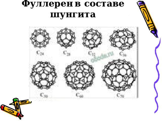 Фуллерен  в составе шунгита 