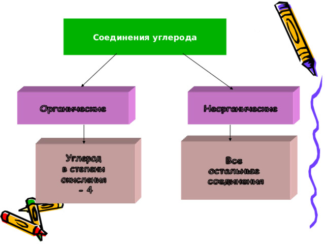 Соединения углерода  