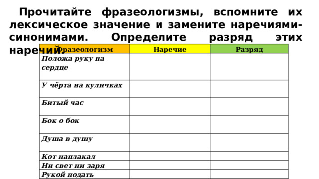 Прочитайте фразеологизмы, вспомните их лексическое значение и замените наречиями-синонимами. Определите разряд этих наречий. Фразеологизм Наречие Положа руку на сердце Разряд     У чёрта на куличках       Битый час       Бок о бок     Душа в душу   Кот наплакал           Ни свет ни заря   Рукой подать       Черепашьим шагом       