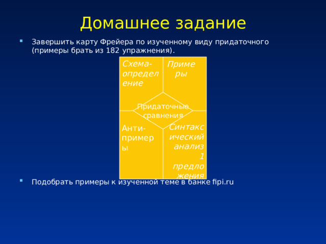 Домашнее задание Завершить карту Фрейера по изученному виду придаточного (примеры брать из 182 упражнения). Подобрать примеры к изученной теме в банке fipi.ru Схема-определение Примеры Придаточные сравнения Синтаксический анализ 1 предложения Анти-примеры