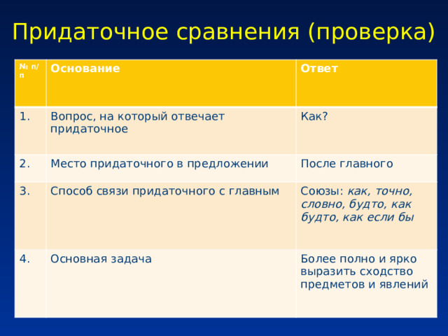 Придаточное сравнения (проверка) № п/п 1. Основание Вопрос, на который отвечает придаточное 2. Ответ Как? Место придаточного в предложении 3. После главного Способ связи придаточного с главным 4. Союзы: как, точно, словно, будто, как будто, как если бы Основная задача Более полно и ярко выразить сходство предметов и явлений