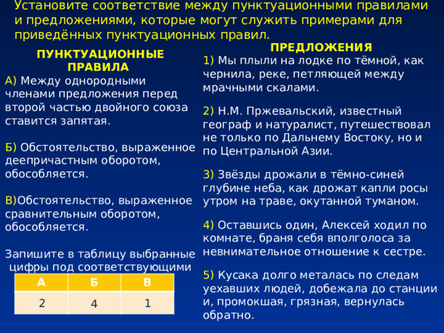 Установите соответствие между пунктуационными правилами и предложениями, которые могут служить примерами для приведённых пунктуационных правил. ПРЕДЛОЖЕНИЯ 1) Мы плыли на лодке по тёмной, как чернила, реке, петляющей между мрачными скалами. 2) Н.М. Пржевальский, известный географ и натуралист, путешествовал не только по Дальнему Востоку, но и по Центральной Азии. 3) Звёзды дрожали в тёмно-синей глубине неба, как дрожат капли росы утром на траве, окутанной туманом. 4) Оставшись один, Алексей ходил по комнате, браня себя вполголоса за невнимательное отношение к сестре. 5) Кусака долго металась по следам уехавших людей, добежала до станции и, промокшая, грязная, вернулась обратно. ПУНКТУАЦИОННЫЕ ПРАВИЛА А) Между однородными членами предложения перед второй частью двойного союза ставится запятая. Б) Обстоятельство, выраженное деепричастным оборотом, обособляется. В) Обстоятельство, выраженное сравнительным оборотом, обособляется. Запишите в таблицу выбранные цифры под соответствующими буквами. А Б В 2 1 4