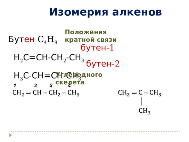 Изомерия алкенов Бут ен C 4 H 8 Н 2 С=СН - СН 2 - СН 3   Н 3 С - СН=СН - СН 3   Положения кратной связи бутен -1 бутен -2 Углеродного скелета 