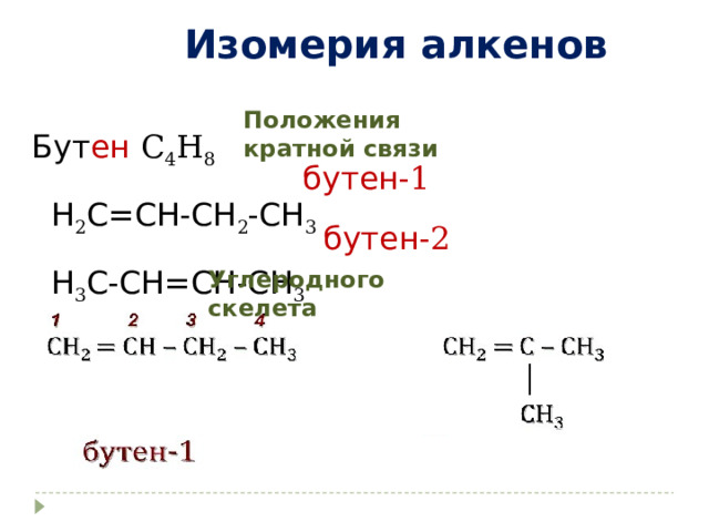 Изомерия алкенов Бут ен C 4 H 8 Н 2 С=СН - СН 2 - СН 3   Н 3 С - СН=СН - СН 3   Положения кратной связи бутен -1 бутен -2 Углеродного скелета 