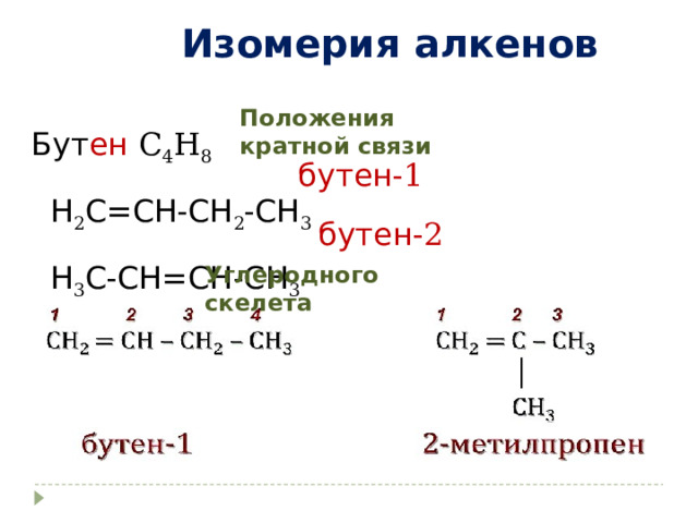 Изомерия алкенов Бут ен C 4 H 8 Н 2 С=СН - СН 2 - СН 3   Н 3 С - СН=СН - СН 3   Положения кратной связи бутен -1 бутен -2 Углеродного скелета 