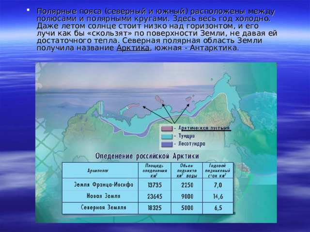 Полярные пояса (северный и южный) расположены между полюсами и полярными кругами. Здесь весь год холодно. Даже летом солнце стоит низко над горизонтом, и его лучи как бы «скользят» по поверхности Земли, не давая ей достаточного тепла. Северная полярная область Земли получила название Арктика , южная - Антарктика.  
