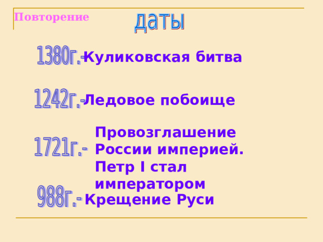 Повторение Куликовская битва Ледовое побоище  Провозглашение России империей. Петр I стал императором Крещение Руси 