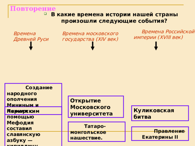 Повторение В какие времена истории нашей страны произошли следующие события? В какие времена истории нашей страны произошли следующие события?  Времена Российской империи ( XVIII век) Времена Древней Руси  Времена московского государства ( XIV век) Создание народного ополчения Мининым и Пожарским Открытие Московского университета Куликовская битва Кирилл с помощью Мефодия составил славянскую азбуку — кириллицу. Татаро-монгольское нашествие.  Правление Екатерины II 