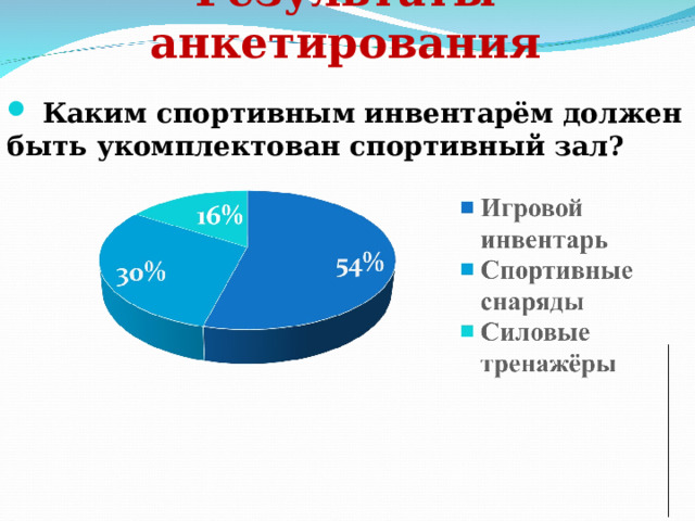   Результаты анкетирования  Каким спортивным инвентарём должен быть укомплектован спортивный зал?  