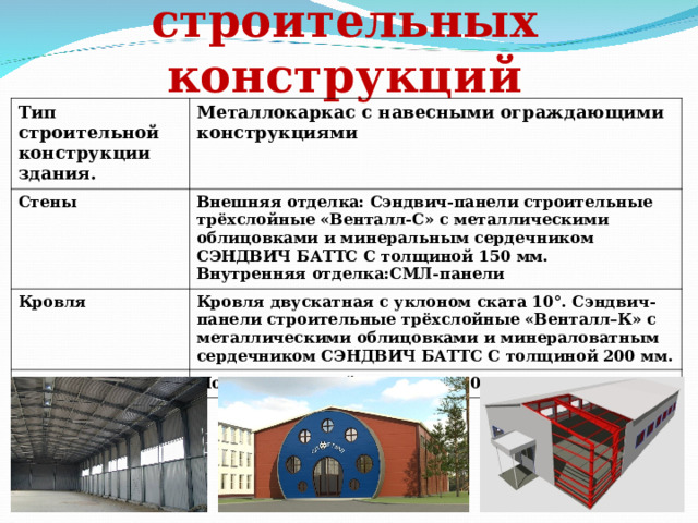 Выбор типа строительных конструкций Тип строительной конструкции здания. Металлокаркас с навесными ограждающими конструкциями Стены Внешняя отделка: Сэндвич-панели строительные трёхслойные «Венталл-С» с металлическими облицовками и минеральным сердечником СЭНДВИЧ БАТТС С толщиной 150 мм. Внутренняя отделка:СМЛ-панели Кровля Кровля двускатная с уклоном ската 10°. Сэндвич-панели строительные трёхслойные «Венталл–К» с металлическими облицовками и минераловатным сердечником СЭНДВИЧ БАТТС С толщиной 200 мм. Пол Полистирольный утеплитель 0,05 м 