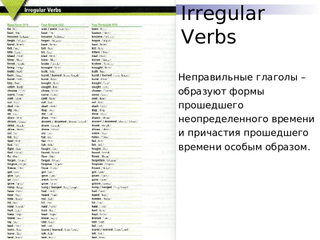 Irregular Verbs Неправильные глаголы – образуют формы прошедшего неопределенного времени и причастия прошедшего времени особым образом. 