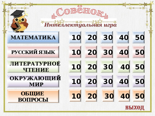 10 Математика 20 50 40 30 40 50 30 Русский язык 20 10 10 50 40 20 Литературное  чтение 30 50 40 30 20 10 Окружающий мир 20 Общие  вопросы 50 40 30 10  