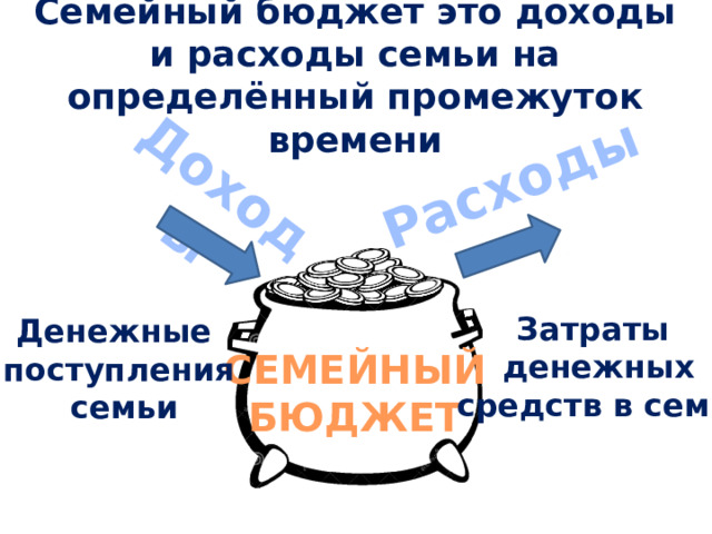 Доходы Расходы Семейный бюджет это доходы и расходы семьи на определённый промежуток времени Затраты денежных  средств в семье Денежные поступления  семьи СЕМЕЙНЫЙ БЮДЖЕТ 