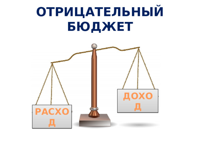 ОТРИЦАТЕЛЬНЫЙ БЮДЖЕТ ДОХОД РАСХОД 