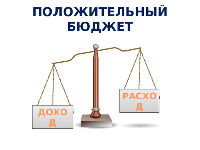 ПОЛОЖИТЕЛЬНЫЙ БЮДЖЕТ РАСХОД ДОХОД 