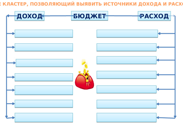 СОСТАВЬТЕ КЛАСТЕР, ПОЗВОЛЯЮЩИЙ ВЫЯВИТЬ ИСТОЧНИКИ ДОХОДА И РАСХОДА СЕМЬИ БЮДЖЕТ РАСХОД ДОХОД               