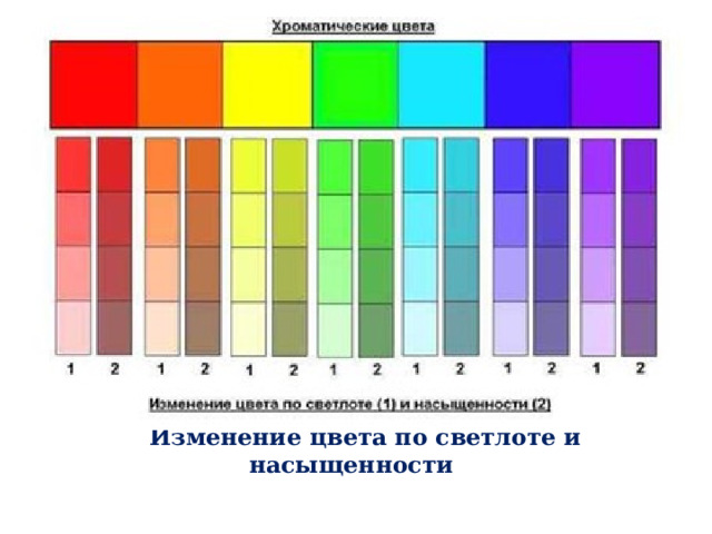 Изменение цвета по светлоте и насыщенности 