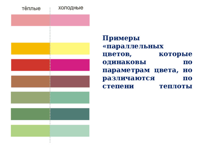 Примеры «параллельных цветов, которые одинаковы по параметрам цвета, но различаются по степени теплоты    Пример  теплой и холодной гаммы 