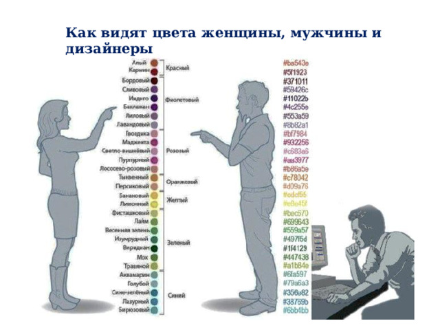 Как видят цвета женщины, мужчины и дизайнеры 