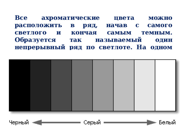 Все ахроматические цвета можно расположить в ряд, начав с самого светлого и кончая самым темным. Образуется так называемый один непрерывный ряд по светлоте. На одном его конце находится белый цвет, на другом — черный. 