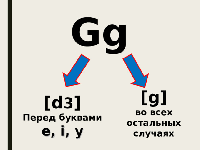 Gg [g] во всех остальных случаях [d 3 ] Перед буквами e, i, y 