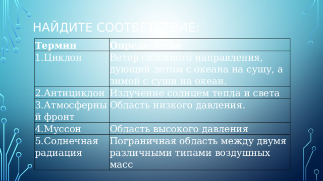 Найдите соответствие: Термин Определение 1.Циклон Ветер сезонного направления, дующий летом с океана на сушу, а зимой с суши на океан. 2.Антициклон Излучение солнцем тепла и света 3.Атмосферный фронт Область низкого давления. 4.Муссон Область высокого давления 5.Солнечная радиация Пограничная область между двумя различными типами воздушных масс 