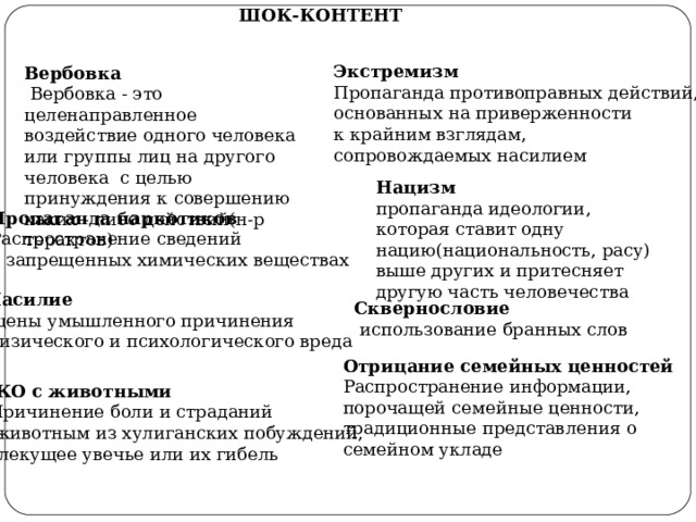 ШОК-КОНТЕНТ Экстремизм  Пропаганда противоправных действий, основанных на приверженности к крайним взглядам, сопровождаемых насилием Вербовка  Вербовка - это целенаправленное воздействие одного человека или группы лиц на другого человека с целью принуждения к совершению каких - либо действий(н-р терактов) Нацизм пропаганда идеологии, которая ставит одну нацию(национальность, расу) выше других и притесняет другую часть человечества Пропаганда наркотиков Распространение сведений о запрещенных химических веществах Насилие сцены умышленного причинения физического и психологического вреда Сквернословие  использование бранных слов Отрицание семейных ценностей Распространение информации, порочащей семейные ценности, традиционные представления о семейном укладе ЖО с животными Причинение боли и страданий  животным из хулиганских побуждений, влекущее увечье или их гибель 