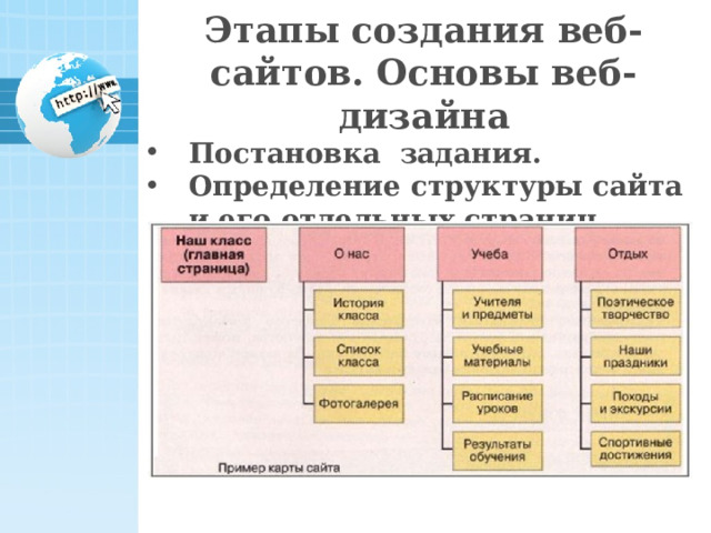 Этапы создания веб-сайтов. Основы веб-дизайна Постановка задания. Определение структуры сайта и его отдельных страниц.    21 