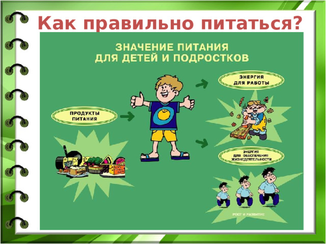 Как правильно питаться?  
