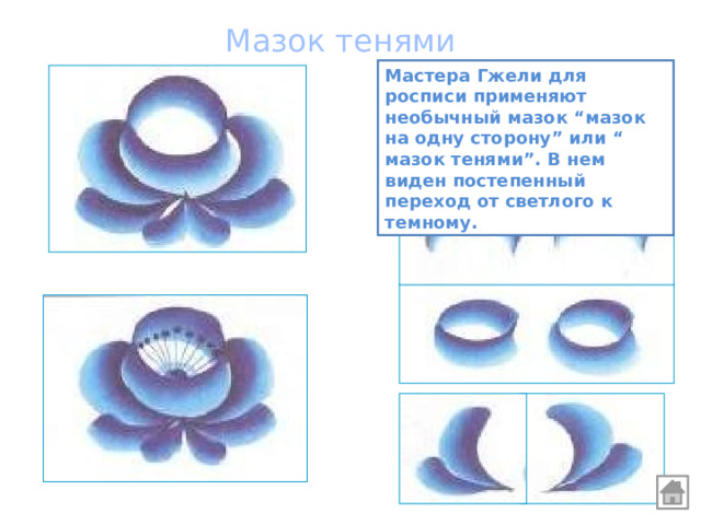 Мазок тенями Мастера Гжели для росписи применяют необычный мазок “мазок на одну сторону” или “ мазок тенями”. В нем виден постепенный переход от светлого к темному. 
