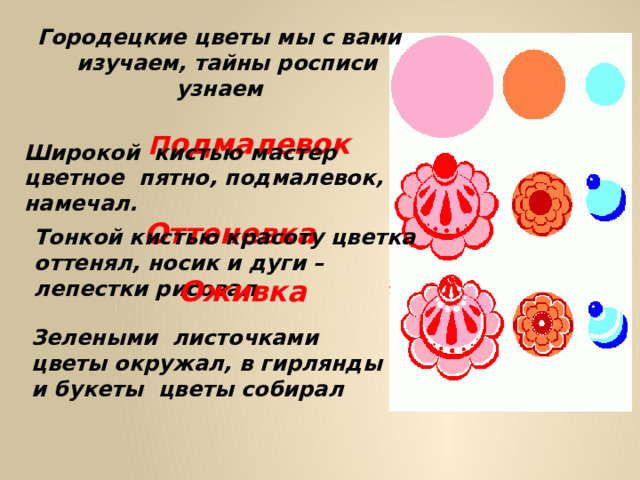 Городецкие цветы мы с вами изучаем, тайны росписи узнаем   П одмалевок Широкой кистью мастер цветное пятно, подмалевок, намечал. Оттеневка Тонкой кистью красоту цветка оттенял, носик и дуги – лепестки рисовал Оживка  Зелеными листочками цветы окружал, в гирлянды и букеты цветы собирал 