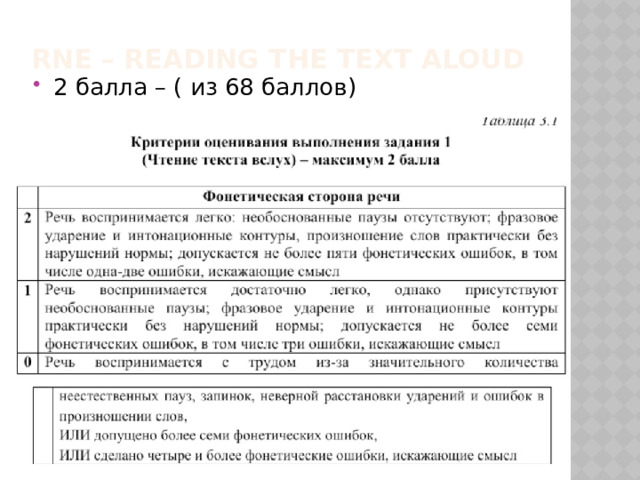 RNE – Reading the text aloud 2 балла – ( из 68 баллов) 