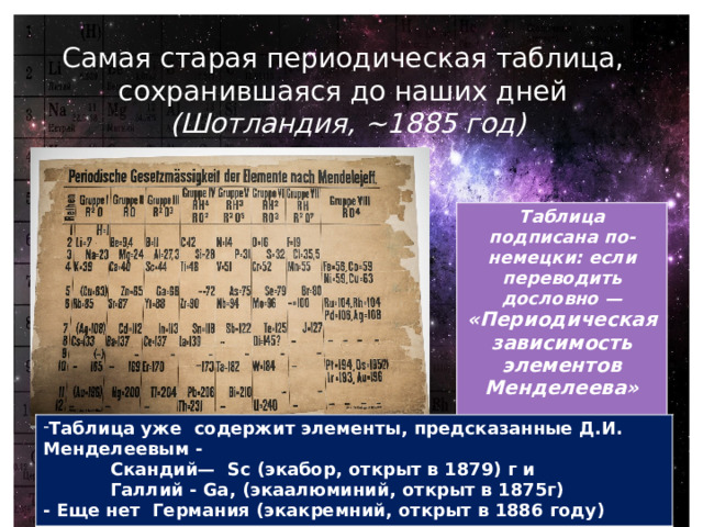 Самая старая периодическая таблица, сохранившаяся до наших дней  (Шотландия, ~1885 год) Таблица подписана по-немецки: если переводить дословно — «Периодическая зависимость элементов Менделеева»  Таблица уже содержит элементы, предсказанные Д.И. Менделеевым -  Скандий—  Sc (экабор, открыт в 1879) г и  Галлий - Ga, (экаалюминий, открыт в 1875г) - Еще нет Германия (экакремний, открыт в 1886 году) 