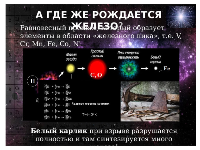 Как Вселенная заполняла таблицу Менделеева А ГДЕ ЖЕ РОЖДАЕТСЯ ЖЕЛЕЗО ?  Равновесный процесс, который образует элементы в области «железного пика», т.е. V, Cr, Mn, Fe, Co, Ni Белый карлик при взрыве разрушается полностью и там синтезируется много железа! 